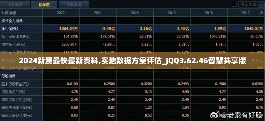 2024新澳最快最新資料,實(shí)地?cái)?shù)據(jù)方案評估_JQQ3.62.46智慧共享版