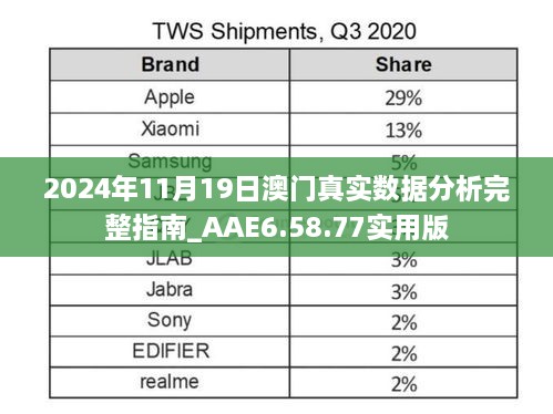 2024年11月19日澳門(mén)真實(shí)數(shù)據(jù)分析完整指南_AAE6.58.77實(shí)用版