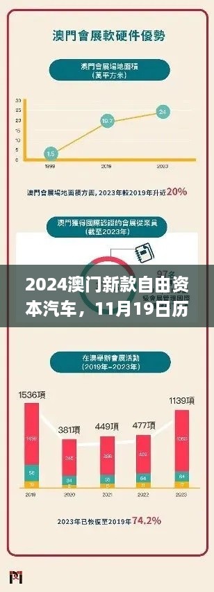 2024澳門新款自由資本汽車，11月19日歷史靈活設(shè)計操作方案_KFZ1.11.28權(quán)限版