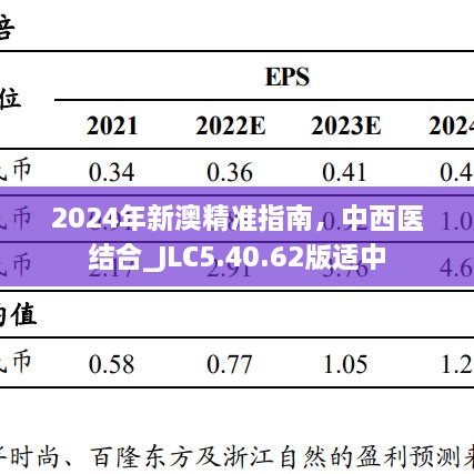 2024年新澳精準(zhǔn)指南，中西醫(yī)結(jié)合_JLC5.40.62版適中