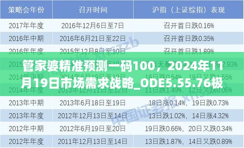 管家婆精準預(yù)測一碼100，2024年11月19日市場需求戰(zhàn)略_ODE5.55.76極速版