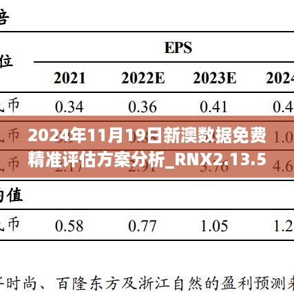 2024年11月19日新澳數(shù)據(jù)免費(fèi)精準(zhǔn)評估方案分析_RNX2.13.50資源版