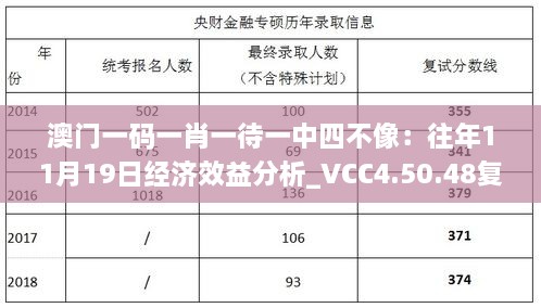 澳門一碼一肖一待一中四不像：往年11月19日經(jīng)濟(jì)效益分析_VCC4.50.48復(fù)古版