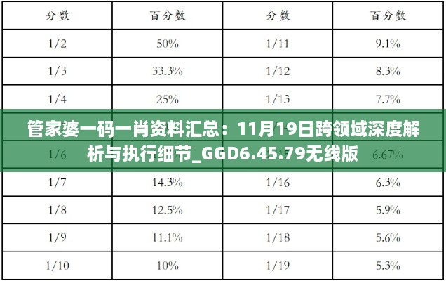 管家婆一碼一肖資料匯總：11月19日跨領(lǐng)域深度解析與執(zhí)行細(xì)節(jié)_GGD6.45.79無線版