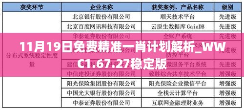 11月19日免費精準一肖計劃解析_WWC1.67.27穩(wěn)定版