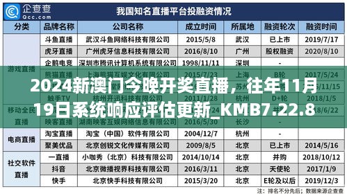 2024新澳門今晚開獎直播，往年11月19日系統(tǒng)響應評估更新_KMB7.22.87強勁版