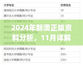 2024年新澳正版資料分析，11月詳解與實(shí)施_LQL9.12.52采購(gòu)版