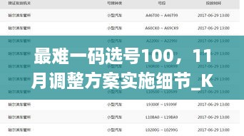 最難一碼選號100，11月調整方案實施細節(jié)_KPB3.69.64復制版