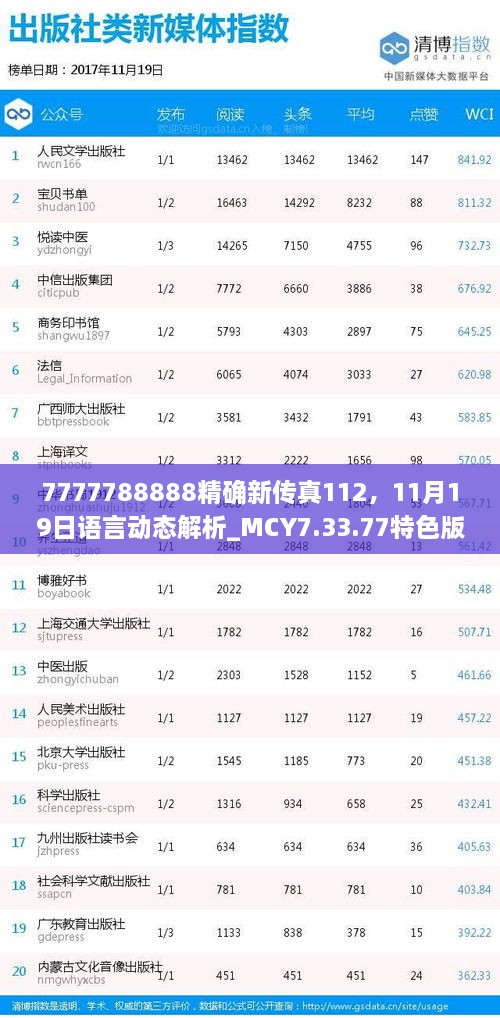 7777788888精確新傳真112，11月19日語言動態(tài)解析_MCY7.33.77特色版