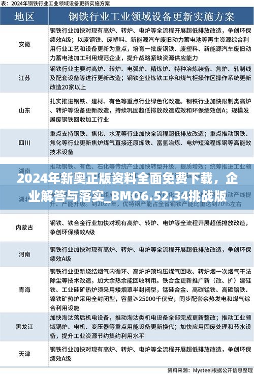 2024年新奧正版資料全面免費下載，企業(yè)解答與落實_BMO6.52.34挑戰(zhàn)版