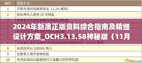 2024年新澳正版資料綜合指南及精細(xì)設(shè)計(jì)方案_OCH3.13.58神秘版（11月19日更新）