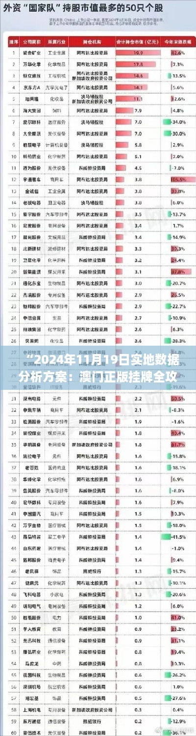 “2024年11月19日實(shí)地?cái)?shù)據(jù)分析方案：澳門正版掛牌全攻略_JTP1.33.85品牌版”