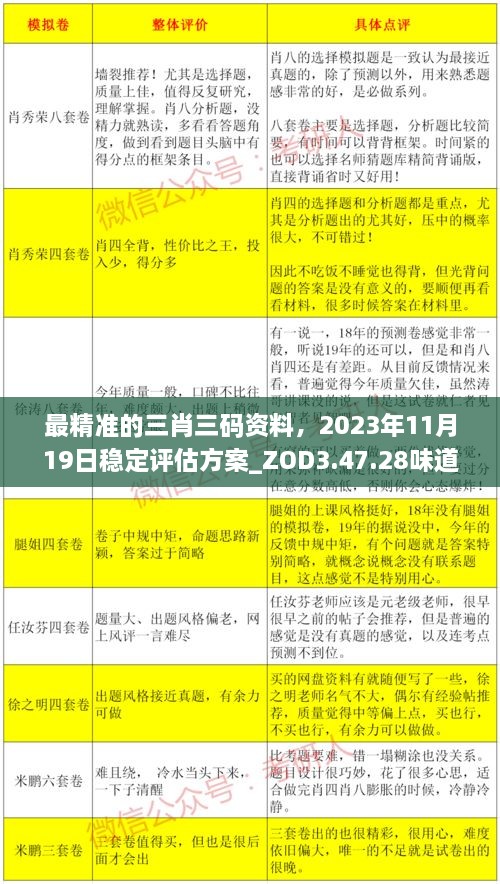 最精準(zhǔn)的三肖三碼資料，2023年11月19日穩(wěn)定評估方案_ZOD3.47.28味道版