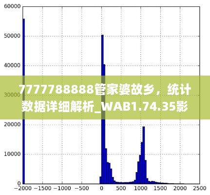 7777788888管家婆故鄉(xiāng)，統(tǒng)計數(shù)據(jù)詳細(xì)解析_WAB1.74.35影像處理版