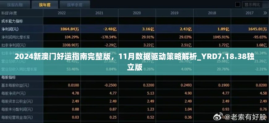 2024新澳門好運指南完整版，11月數(shù)據(jù)驅(qū)動策略解析_YRD7.18.38獨立版