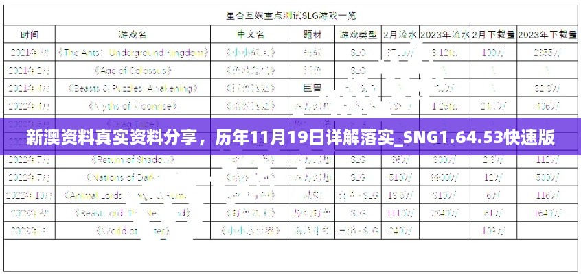 新澳資料真實資料分享，歷年11月19日詳解落實_SNG1.64.53快速版