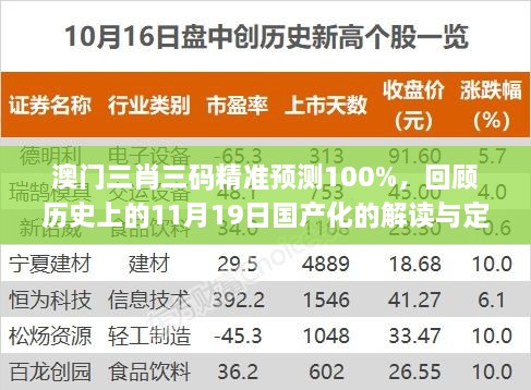 澳門(mén)三肖三碼精準(zhǔn)預(yù)測(cè)100%，回顧歷史上的11月19日國(guó)產(chǎn)化的解讀與定義_AXN4.14.78大師版