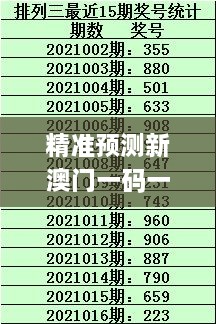 精準預(yù)測新澳門一碼一碼100，PEJ7.65.91創(chuàng)新方案最新動態(tài)