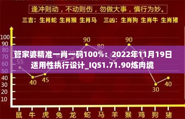 管家婆精準(zhǔn)一肖一碼100%：2022年11月19日適用性執(zhí)行設(shè)計(jì)_IQS1.71.90煉肉境