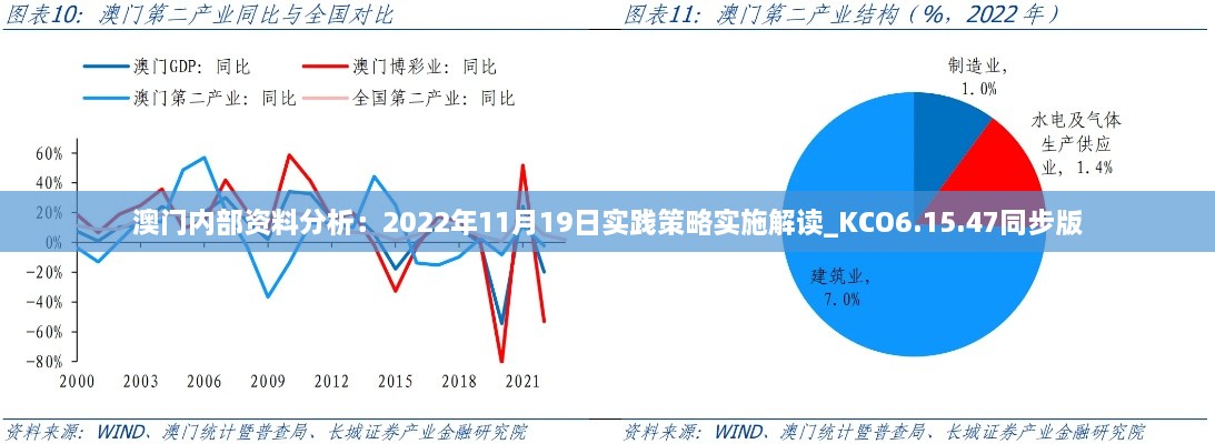 澳門內(nèi)部資料分析：2022年11月19日實(shí)踐策略實(shí)施解讀_KCO6.15.47同步版