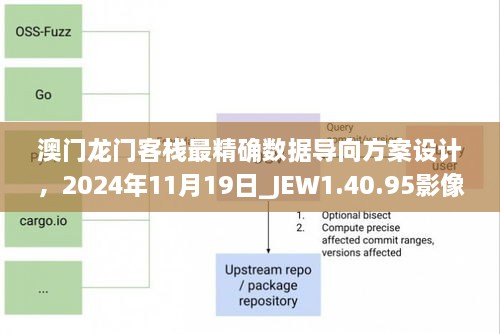 澳門龍門客棧最精確數(shù)據(jù)導(dǎo)向方案設(shè)計(jì)，2024年11月19日_JEW1.40.95影像處理版本