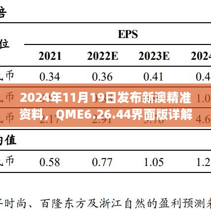 2024年11月19日發(fā)布新澳精準(zhǔn)資料，QME6.26.44界面版詳解與落實