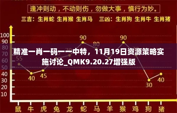 精準(zhǔn)一肖一碼一一中特，11月19日資源策略實(shí)施討論_QMK9.20.27增強(qiáng)版