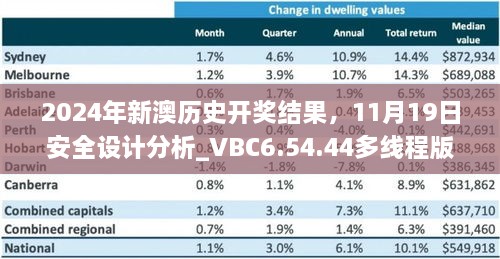 2024年新澳歷史開獎(jiǎng)結(jié)果，11月19日安全設(shè)計(jì)分析_VBC6.54.44多線程版本