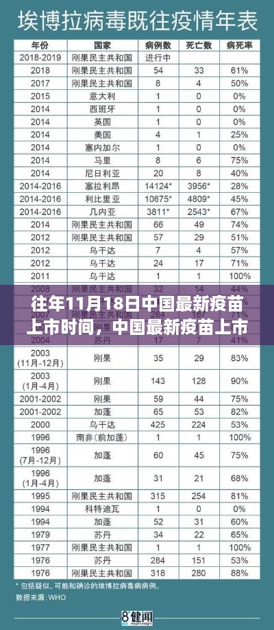 近年11月18日中國最新疫苗上市歷程深度解析，從研發(fā)到上市的歷程回顧與探討