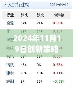 2024年11月19日創(chuàng)新策略分析：免費獲取新澳精準資料的網站_EMV8.70.37原創(chuàng)版