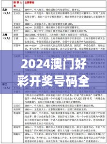 2024澳門好彩開獎號碼全面解析與新興技術(shù)研究_QYF9.56.86精選版