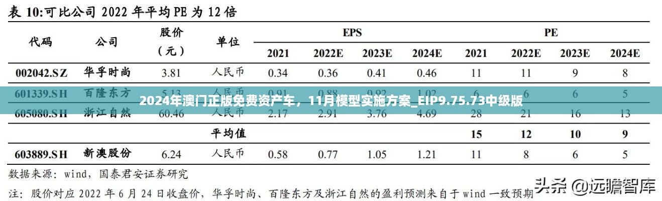 2024年澳門正版免費(fèi)資產(chǎn)車，11月模型實(shí)施方案_EIP9.75.73中級版