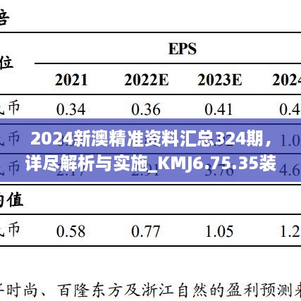 2024新澳精準資料匯總324期，詳盡解析與實施_KMJ6.75.35裝飾版