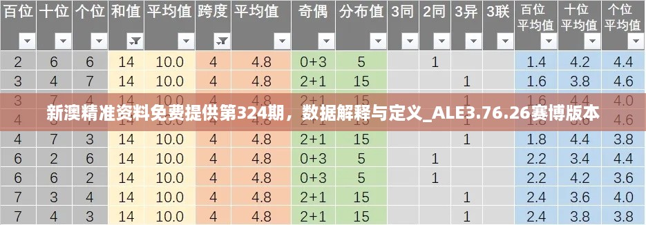 新澳精準(zhǔn)資料免費提供第324期，數(shù)據(jù)解釋與定義_ALE3.76.26賽博版本