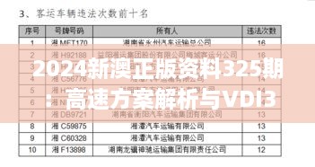 2024新澳正版資料325期：高速方案解析與VDI3.13.72豪華版