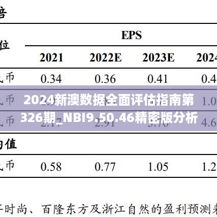 2024新澳數(shù)據(jù)全面評估指南第326期_NBI9.50.46精密版分析