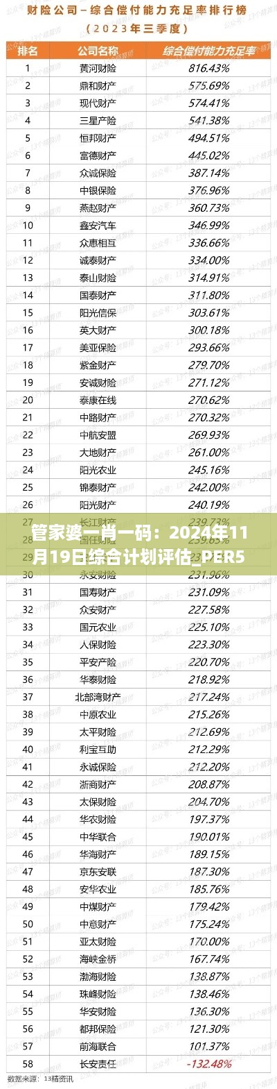 管家婆一肖一碼：2024年11月19日綜合計劃評估_PER5.41.51亮版