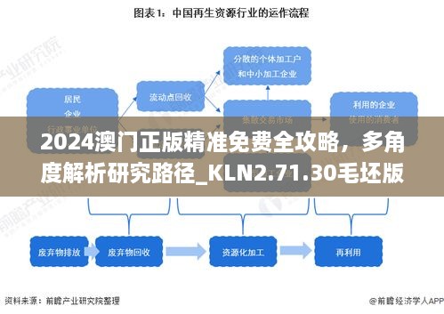 2024澳門正版精準(zhǔn)免費全攻略，多角度解析研究路徑_KLN2.71.30毛坯版