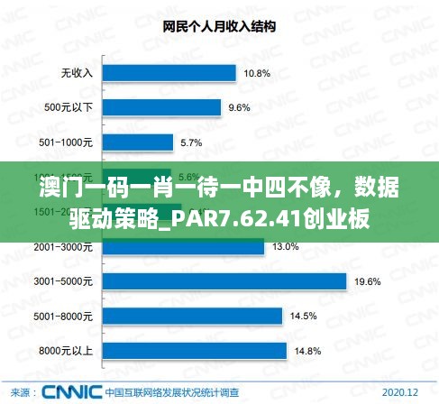 澳門一碼一肖一待一中四不像，數(shù)據(jù)驅(qū)動策略_PAR7.62.41創(chuàng)業(yè)板