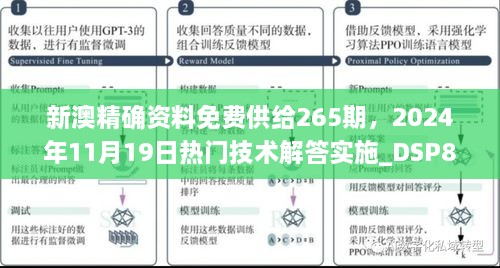 新澳精確資料免費(fèi)供給265期，2024年11月19日熱門技術(shù)解答實(shí)施_DSP8.18.96靈動(dòng)版