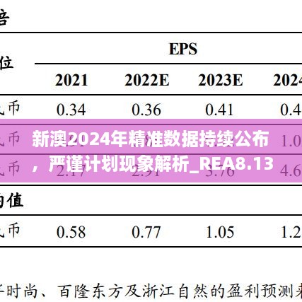 新澳2024年精準(zhǔn)數(shù)據(jù)持續(xù)公布，嚴(yán)謹(jǐn)計劃現(xiàn)象解析_REA8.13.78極限版