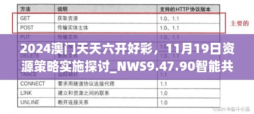 2024澳門天天六開好彩，11月19日資源策略實(shí)施探討_NWS9.47.90智能共享版