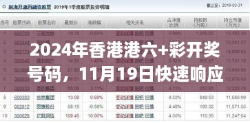 2024年香港港六+彩開獎號碼，11月19日快速響應(yīng)計劃_WUG7.54.94旅行助手版