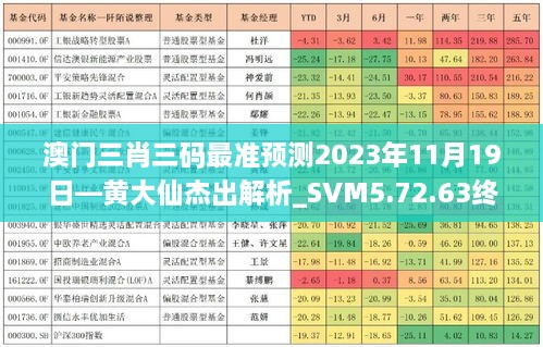 澳門三肖三碼最準(zhǔn)預(yù)測(cè)2023年11月19日—黃大仙杰出解析_SVM5.72.63終極版