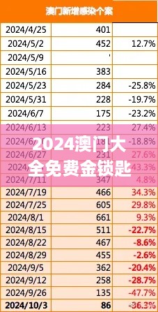 2024澳門大全免費(fèi)金鎖匙攻略：11月靈活性策略深度解析_HVF3.57.86稀有版本