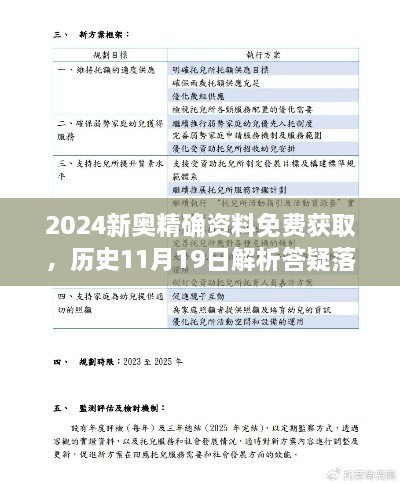 2024新奧精確資料免費(fèi)獲取，歷史11月19日解析答疑落實(shí) - GDL6.74.27關(guān)懷版