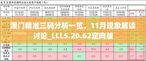 澳門精準(zhǔn)三碼分析一覽，11月現(xiàn)象解讀討論_LLL5.20.62定向版