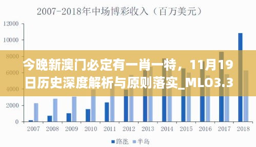 今晚新澳門必定有一肖一特，11月19日歷史深度解析與原則落實_MLO3.32.87無線版