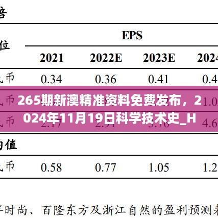 265期新澳精準(zhǔn)資料免費發(fā)布，2024年11月19日科學(xué)技術(shù)史_HRQ9.21.24電商版