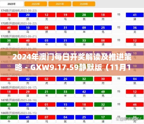 2024年澳門每日開獎(jiǎng)解讀及推進(jìn)策略 - GXW9.17.59靜默版（11月19日發(fā)布）